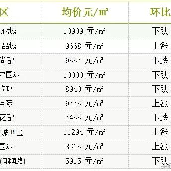 浦江镇最新房价概况