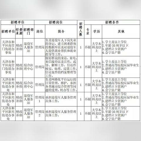 白银市最新招聘信息全面解析