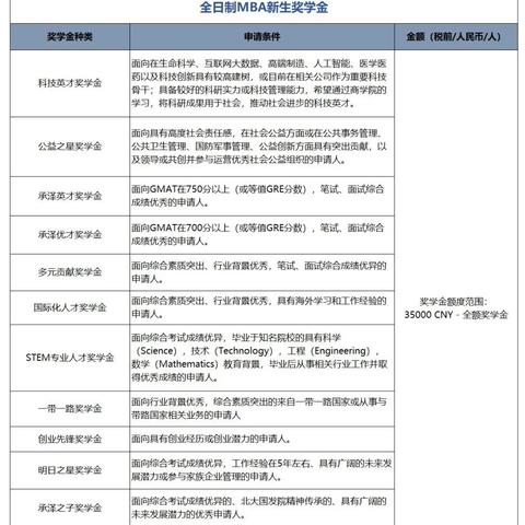 工商服务 第197页