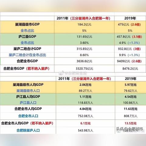 庐江县房价最新动态及分析摘要