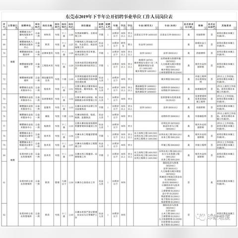 塘厦最新招聘信息 求职指南全攻略