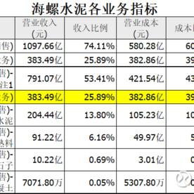 上峰水泥最新动态，深度解读消息报道