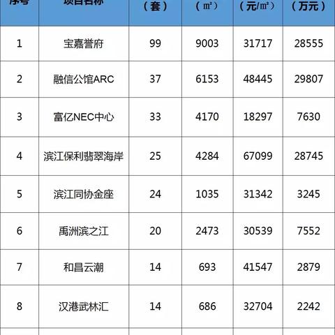 杭州房价最新下跌动态