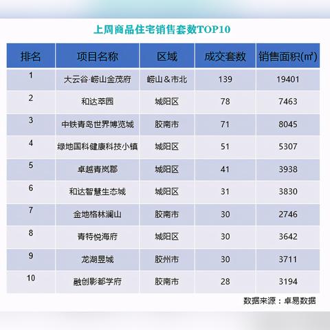城阳房价最新动态深度解读