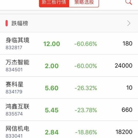中旭石化动态更新，最新消息汇总