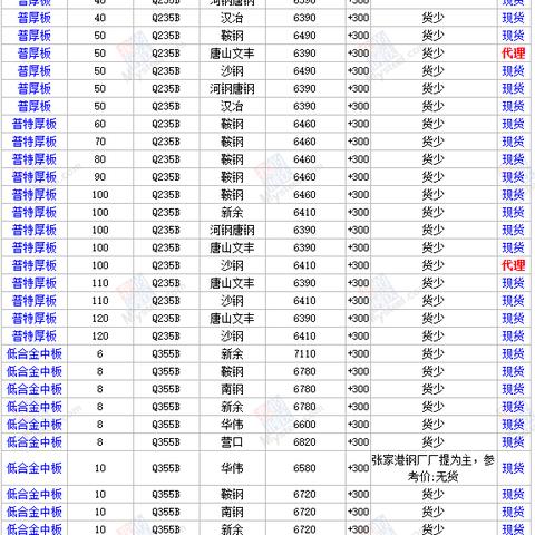 最新钢材市场行情走势解析