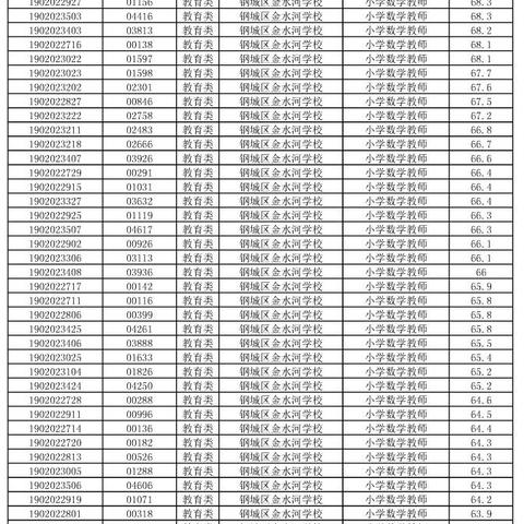 莱芜钢城区最新招聘信息全面解析