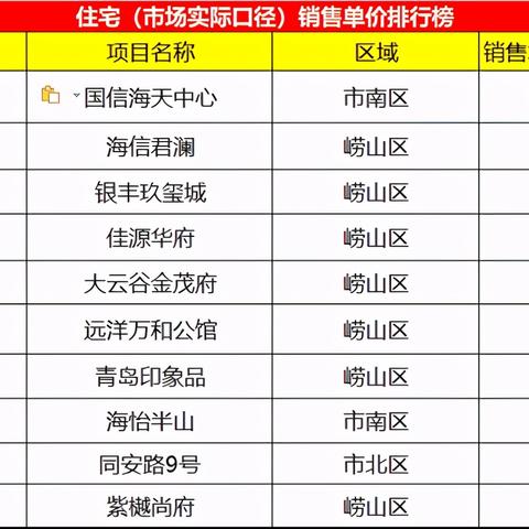 融创君澜最新房价走势分析