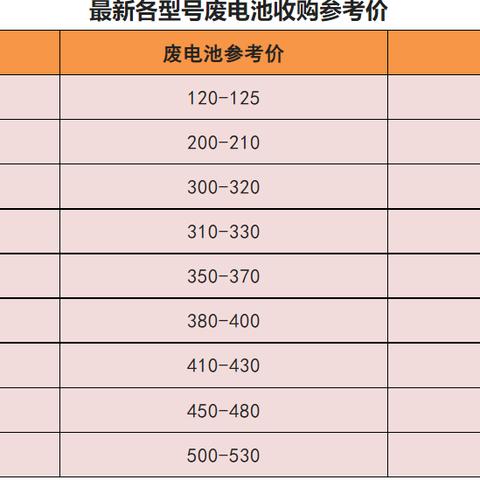 石墨电极价格行情最新分析
