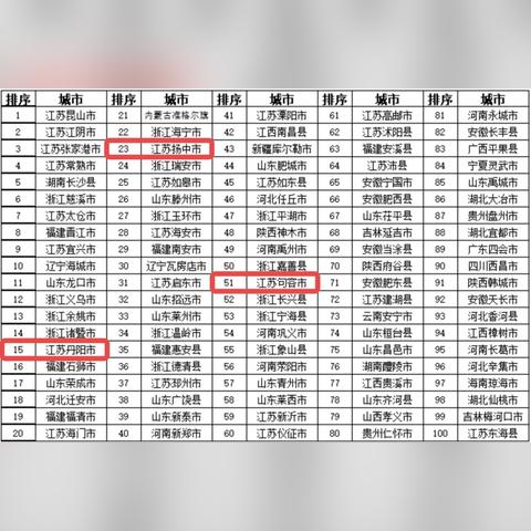 房价走势 第3页