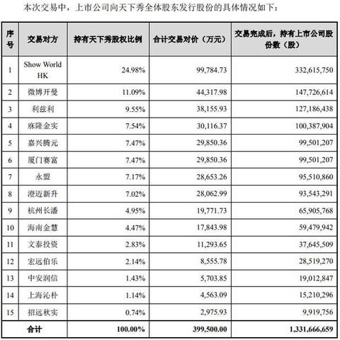 ST慧球最新动态更新
