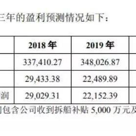 ST长油最新动态更新
