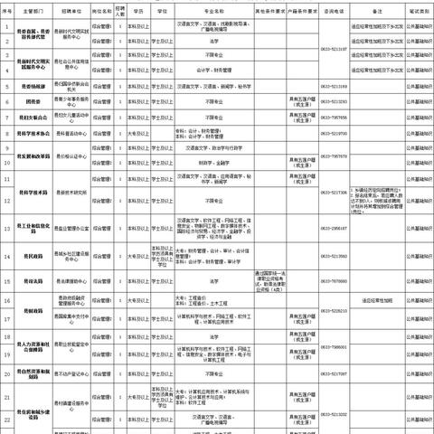 五莲最新招聘信息全面解析