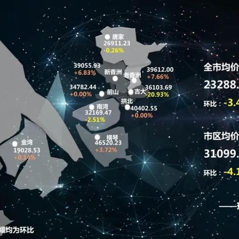 斗门房价动态更新
