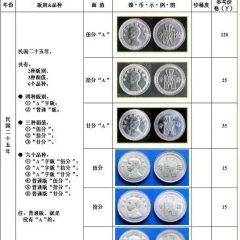 孙小头银元最新价格及分析概览