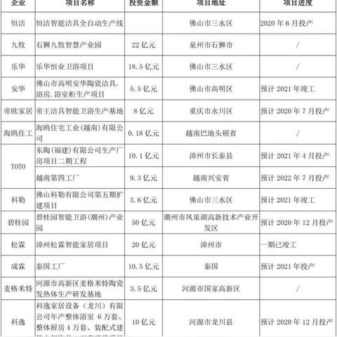 珠海海鸥卫浴招聘启事