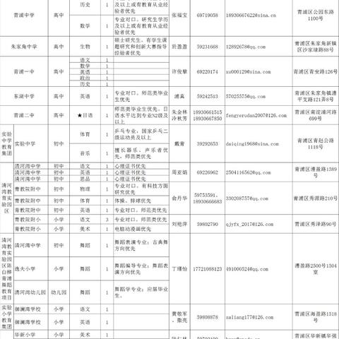 上海青浦招聘信息更新与求职指南