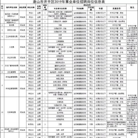 唐山招聘网最新招聘信息全面解读