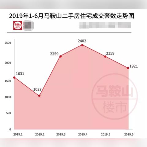 含山房价更新情报