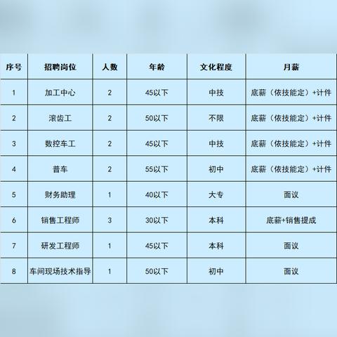 江苏南通通州招聘最新动态信息速递