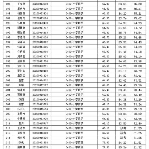 汤阴在线招聘最新信息解析