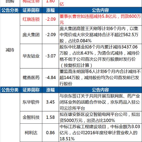 华北高速最新动态解析