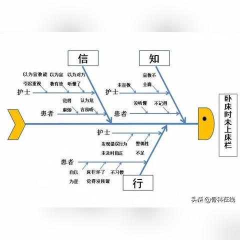 最新跌倒品管圈解读PPT分享
