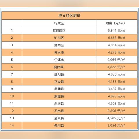 安顺最新房价走势分析