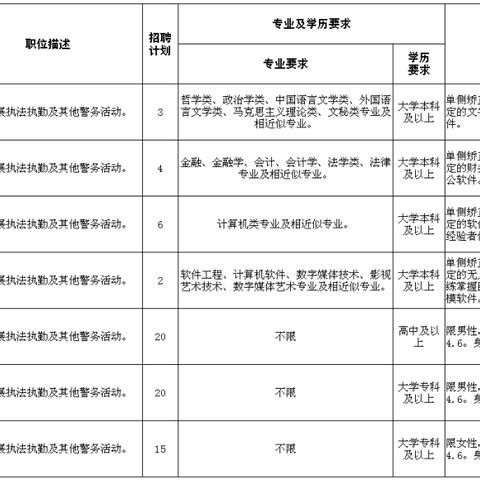 文登最新招聘信息汇总