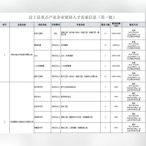 汶上县最新招聘信息汇总