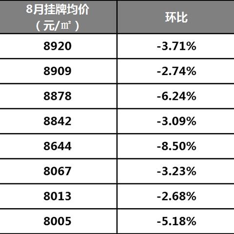 泸州市房价走势分析