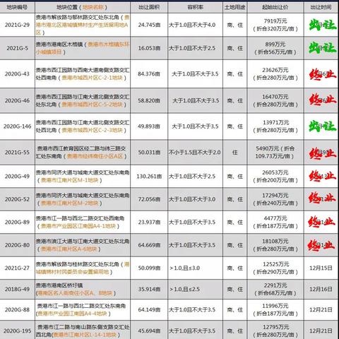 贵港房价最新动态全面解读