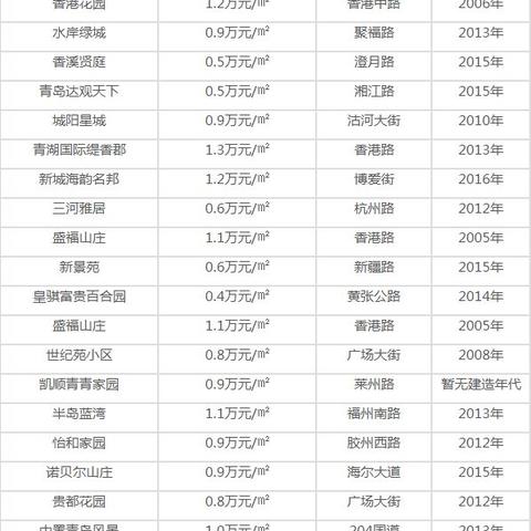 胶州市最新房价走势分析