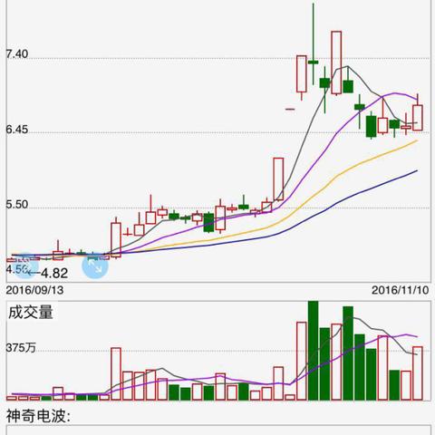 梅雁吉祥股价走势分析，最新动态及展望
