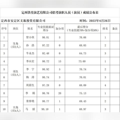 定西最新招聘信息，职业发展的优选之路