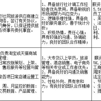 晋江金井最新招聘信息全解析