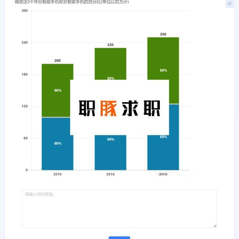女生头像流行趋势