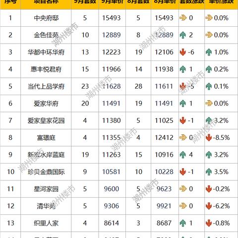 湖州织里房价最新动态解析