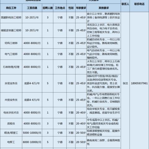 最新招聘信息 第6页