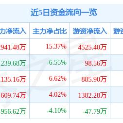 顾地科技公司最新公告发布