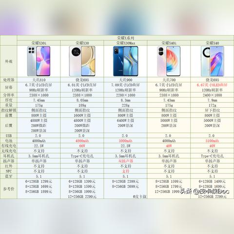 华为最新手机价格表全面解读