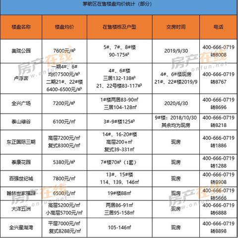 十堰最新房价走势分析