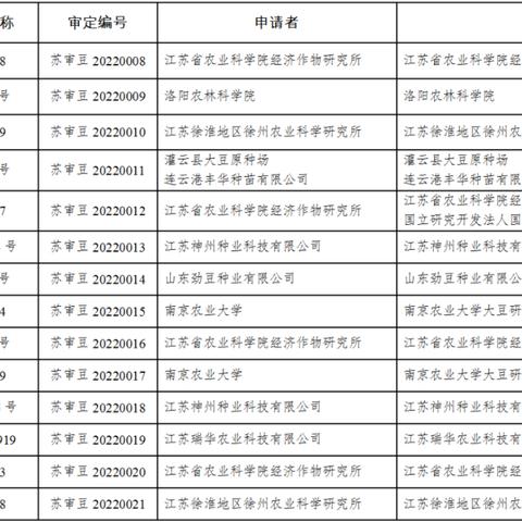 江苏大豆价格行情最新分析