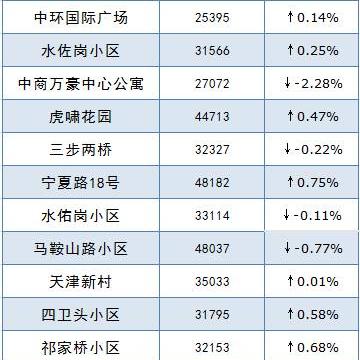 湖北赤壁房产最新房价走势分析