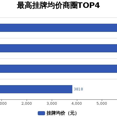 景德镇最新房价概况分析