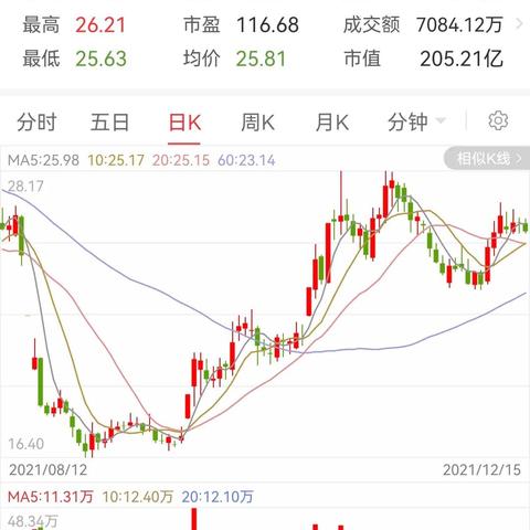 千禾味业股票最新动态深度解读