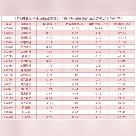 英唐智控股票最新消息深度解读