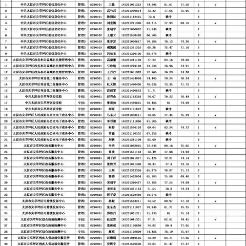 太原经济开发区最新人才招聘启事
