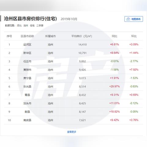 最新信息 第6页