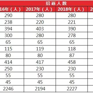 国家三支一扶政策最新解读概况